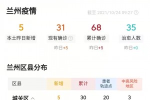 兰州疫情最新︰(兰州疫情最新消息情况)