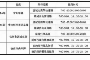 2023年5月新一轮限号-2o21年限号