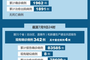 【31省新增确诊76例/31省新增确诊17例含本土6例】