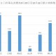 31省份新增确诊病例22例︰(31省份新增确诊病例21例)