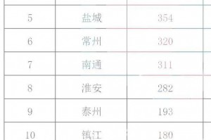 江苏新增本土确诊13例〃江苏新增本土确诊80例
