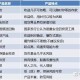 “中风险取消风险区由三类调整为两类” 风险等级中风险降到低风险标准？