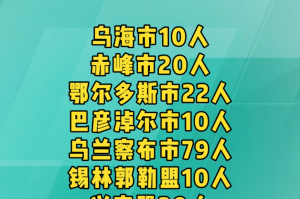 【内蒙古新增本土确诊11例/内蒙古新增本土疑似病例1例】