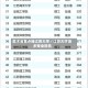 美术省重点线江苏大学／江苏大学美术专业排名