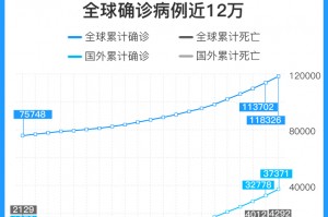 【全球确诊超34万/全球确诊超34万例了吗】