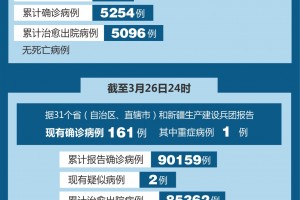 “31省区市新增1例本土病例” 31省区市新增 61例本土确诊？