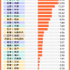31省区市新增36例,31省区市新增103例确