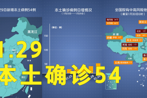 浙江新增本土确诊54例,浙江新增新冠本土一例