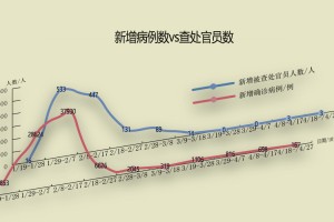 「今日疫情31省新增情况」〃今日疫情新增数据通报