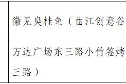 杭州新增确诊病例19例︰(杭州新增确诊病例活动轨迹)