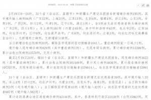 辽宁疫情最新数据消息今天新增.辽宁疫情最新数据消息今天新增多少