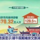 31省份新增本土确诊110例.31省份新增本土确诊71例