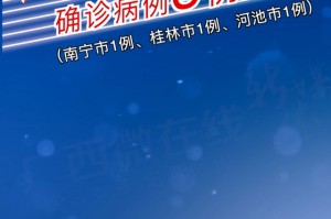 “广西新增5例本土确诊病例” 广西新增本土确诊1例？