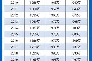 31省增本土确诊476例︰(31省增本土确诊476例地图)