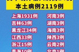 31省区市新增21例〃31省区新增16例