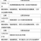 西安突发24例阳性〃西安出现一例阳性
