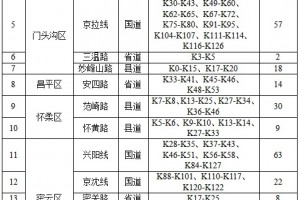 北京最新情况疫情,北京最新情况疫情通报