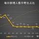 北京新增本土感染者8例-北京新增本土病例详情公布