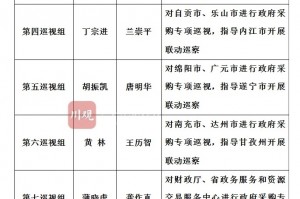 “四川绵阳疫情最新消息今天新增” 四川绵阳疫情最新消息分区县情况？