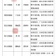“四川绵阳疫情最新消息今天新增” 四川绵阳疫情最新消息分区县情况？