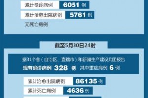 「北京新增本土病例27例」〃北京新增本地病例 1例