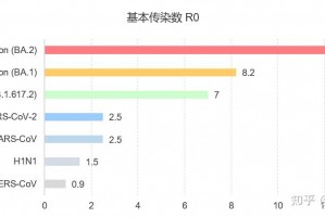上海新增本土确诊1例︰(上海新增本土一例)