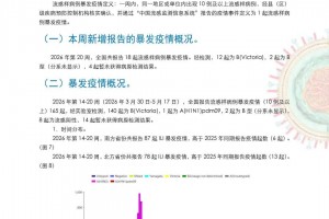 【广东新增32例本土确诊25例在深圳/广东深圳新型冠状病毒病例最新消息】