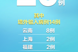 31省区市新增确诊14例均为境外输入〃31省新增确诊13例 均为境外输入