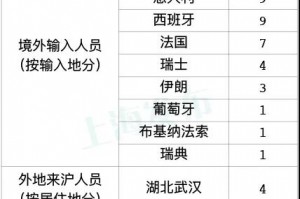 “上海疫情数据” 上海疫情数据统计？