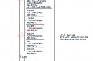 河北新增20例本土确诊︰(河北新增32本土确诊轨迹)