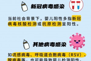 一周內新增新冠感染者超6万例〃一周内新增新冠感染者超6万例以上