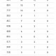 「北京8个区已报告确诊病例」〃北京各区县确诊病例