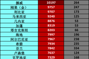 疫情最新消息多少例了.疫情最新数据消息总数