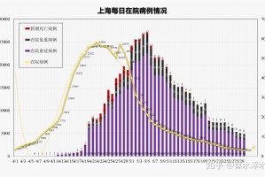 【为何新增病例越来越多?上海回应/上海疫情为什么又增了】