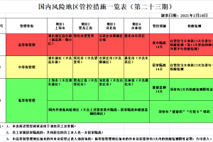 中高风险地区最新名单最新2021-中高风险地区最新名单最新730