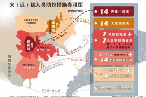 全国近来有36个中风险地区,全国近来有36个中风险地区吗