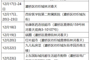 西安新增15个高风险区-西安最新风险区