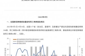 「各地疫情风险等级」〃各地疫情风险等级各地疫情风险程度