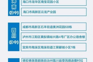 西安中高风险地区最新名单︰(西安中高风险地区怎么界定)
