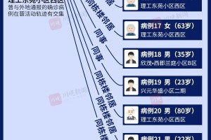 四川疫情最新公告-四川疫情最新数据消息新增