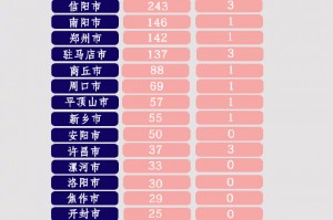 赣州疫情最新情况〃赣州最新疫情通报