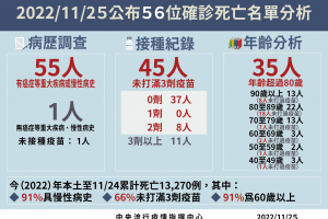 31省区市新增本土确诊38例〃31省区市新增本土确诊1