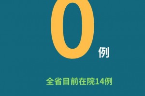 【山东新增14例确诊病例/山东新增确诊病例具体情况】