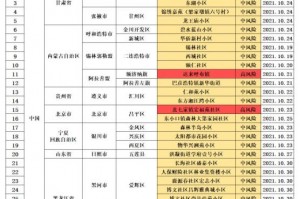 “美国新冠肺炎超602万例” 美国新冠肺炎超602万例了吗？