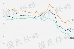 东三省人口负增长︰(东三省人口出现负增长)