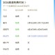 2021春节高速免费通行时间-2021春节高速路免费日期