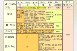 河北新增无症状感染者8例︰(河北新增无症状感染者3例)
