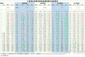 辽宁发现24例阳性︰(辽宁发现2例新型冠状病毒)