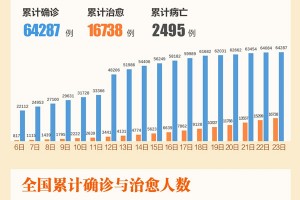 31省区市新增确诊12例︰(31省区市新增确诊病例21例_)