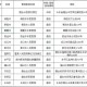 烟台疫情最新数据.烟台 疫情 最新